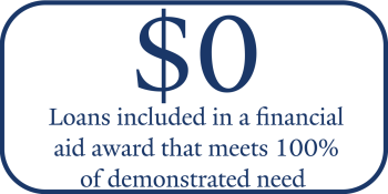 Loans included in a financial aid award that meets 100% of demonstrated need = $0