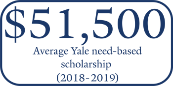 Average Yale need-baseed scholarship 2017-18 = $49,575