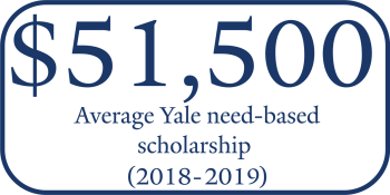 Financial Aid Qualification Income Chart 2017